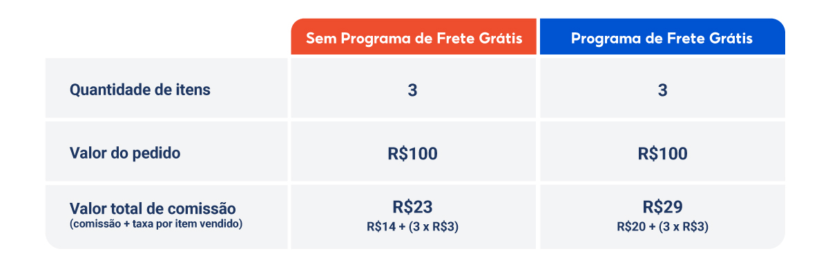 Parecida Predebon em Promoção na Shopee Brasil 2023