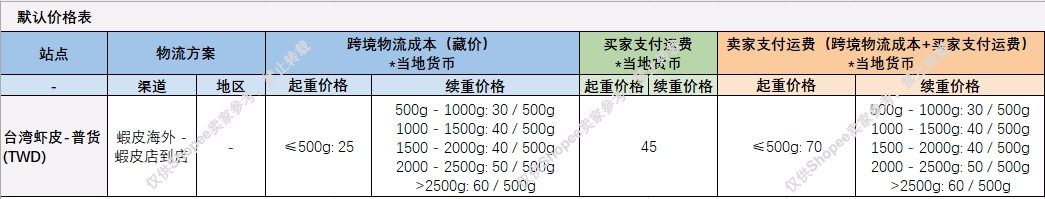 WS2023DEC115 (19-21Dec $298, 之後批發價$348）