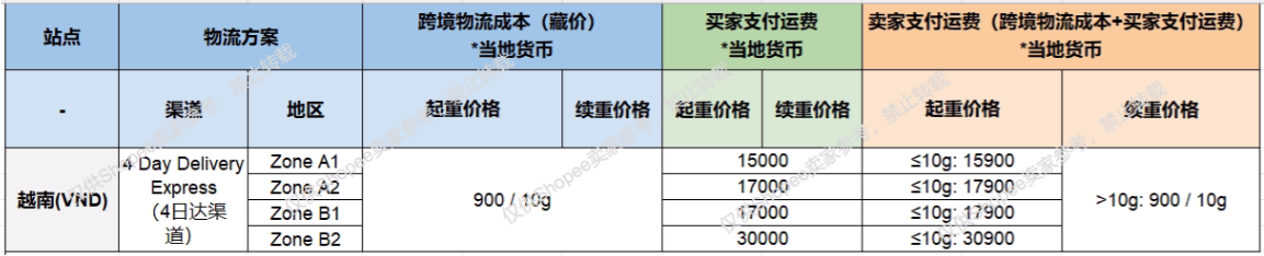 Shopee 越南站点新增“4 日达”物流渠道
