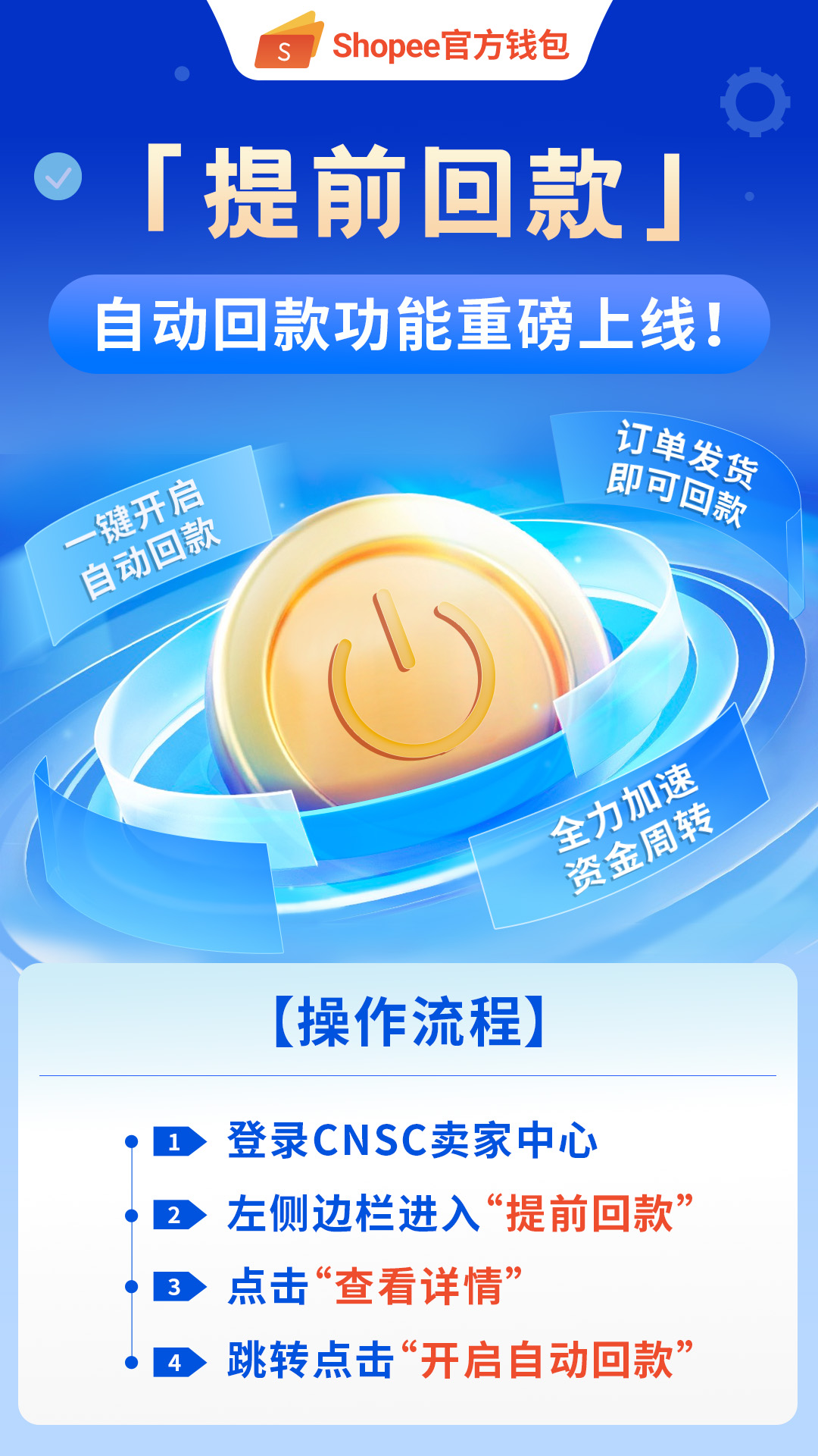 Shopee 官方钱包提前回款服务有两大重要更新