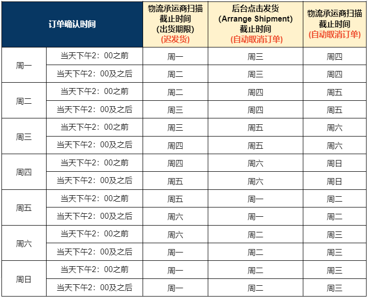 Shopee越南站点宣布调整快递与大件货物物流渠道发货政策