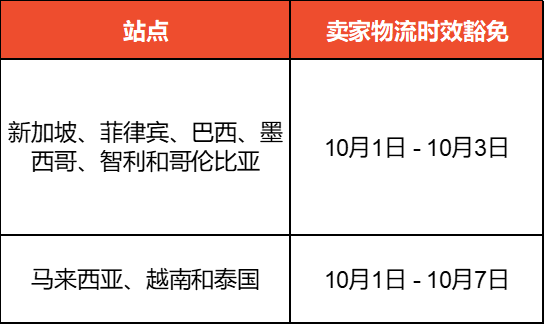 Shopee2024年国庆节放假安排