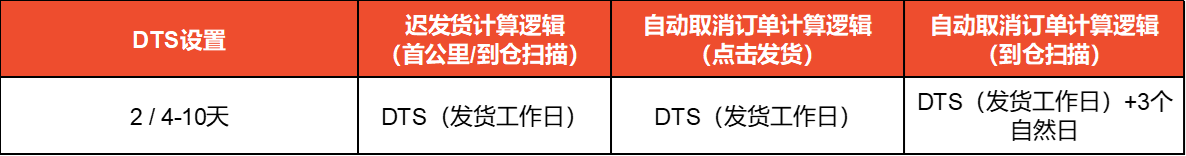 Shopee2024年国庆节放假安排