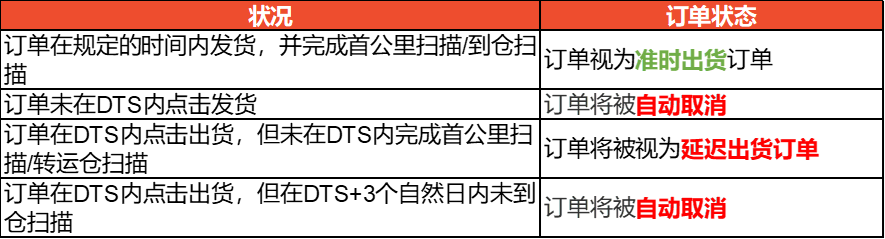 Shopee2024年国庆节放假安排