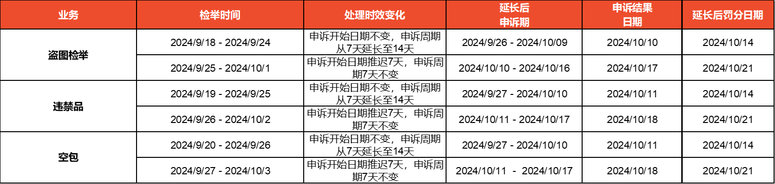 Shopee2024年国庆节放假安排