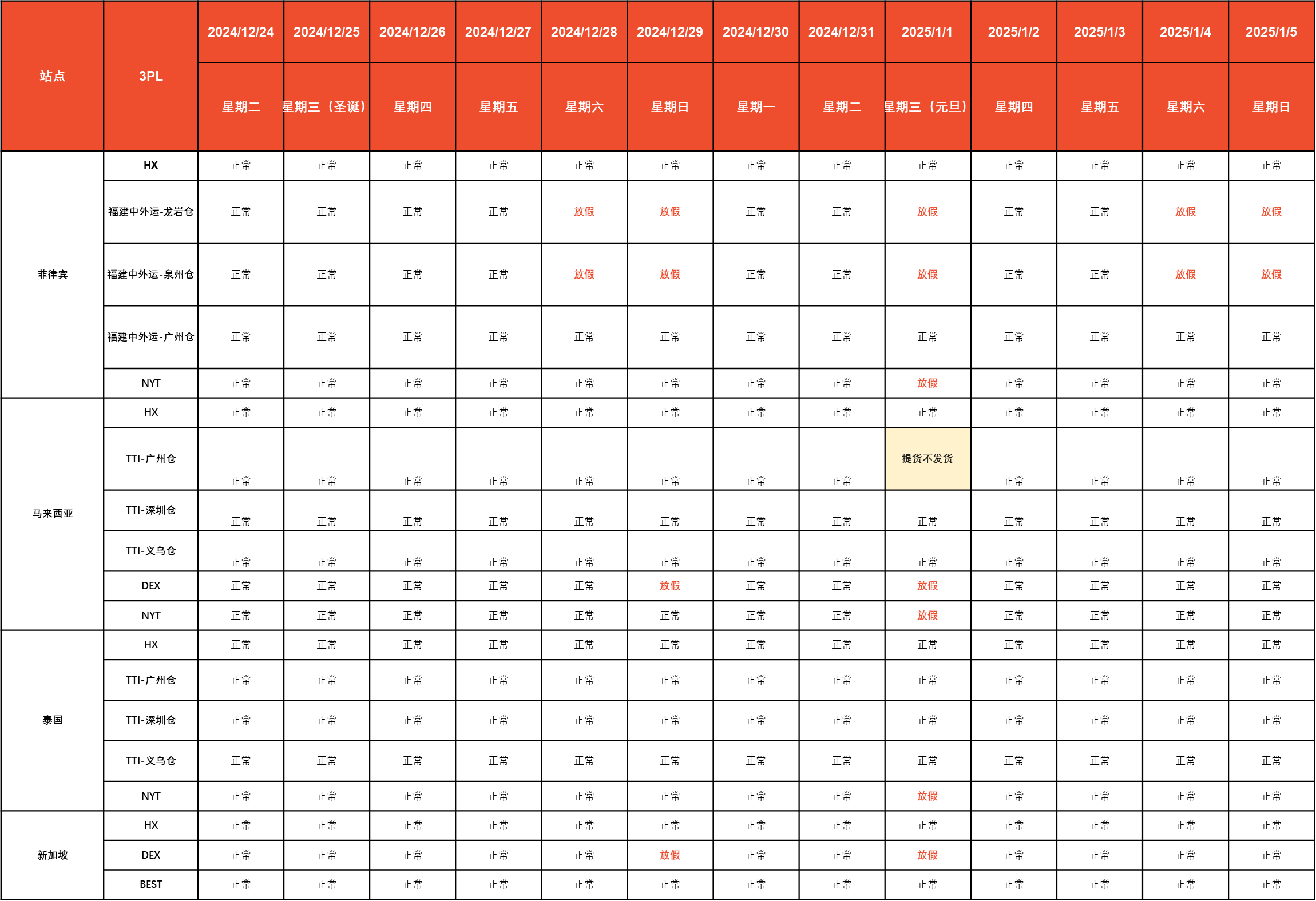 Shopee2025年元旦放假安排通知