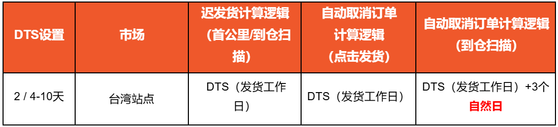 Shopee2025年元旦放假安排通知