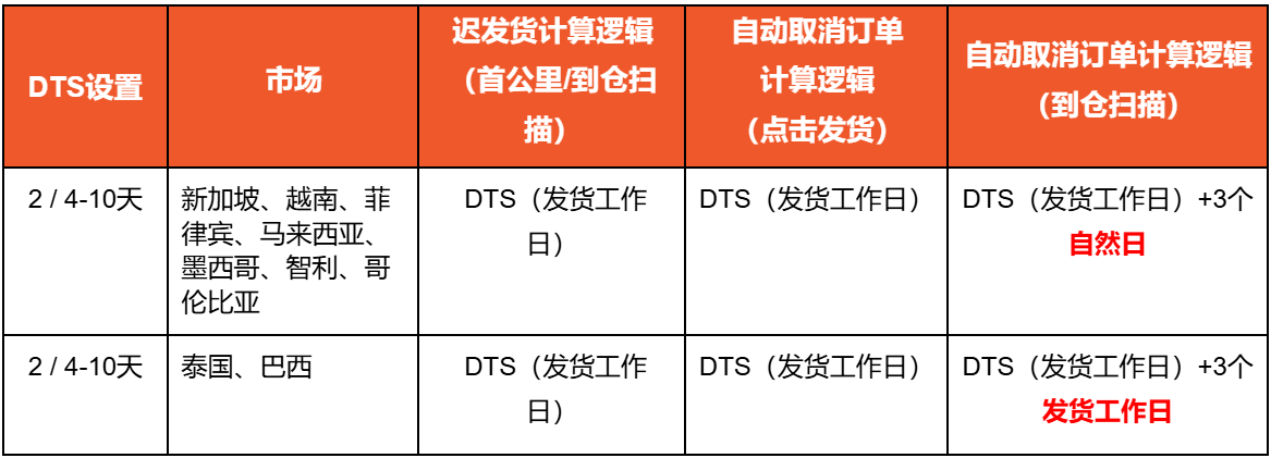 Shopee2025年元旦放假安排通知