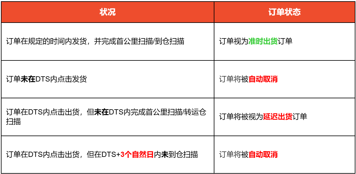 Shopee2025年元旦放假安排通知