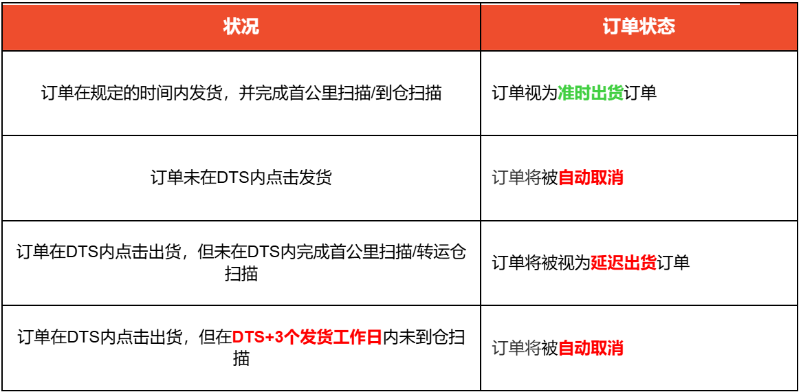 Shopee2025年元旦放假安排通知