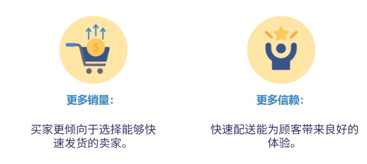 Shopee巴西站点三方仓订单发货时效变更通知