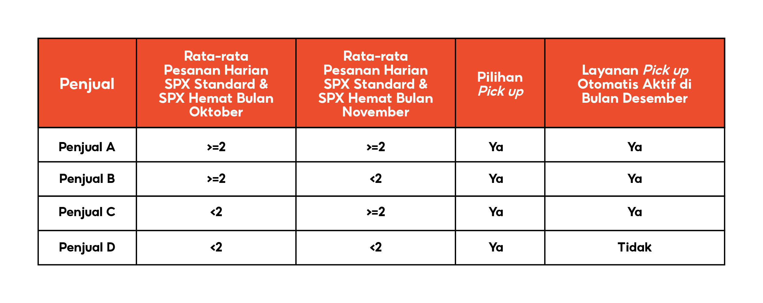 SPX Express | Pusat Edukasi Penjual Shopee Indonesia