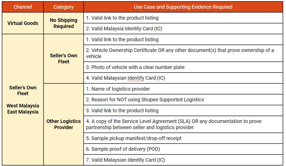 TUTORIAL ISI BORANG NON SSL SHOPEE