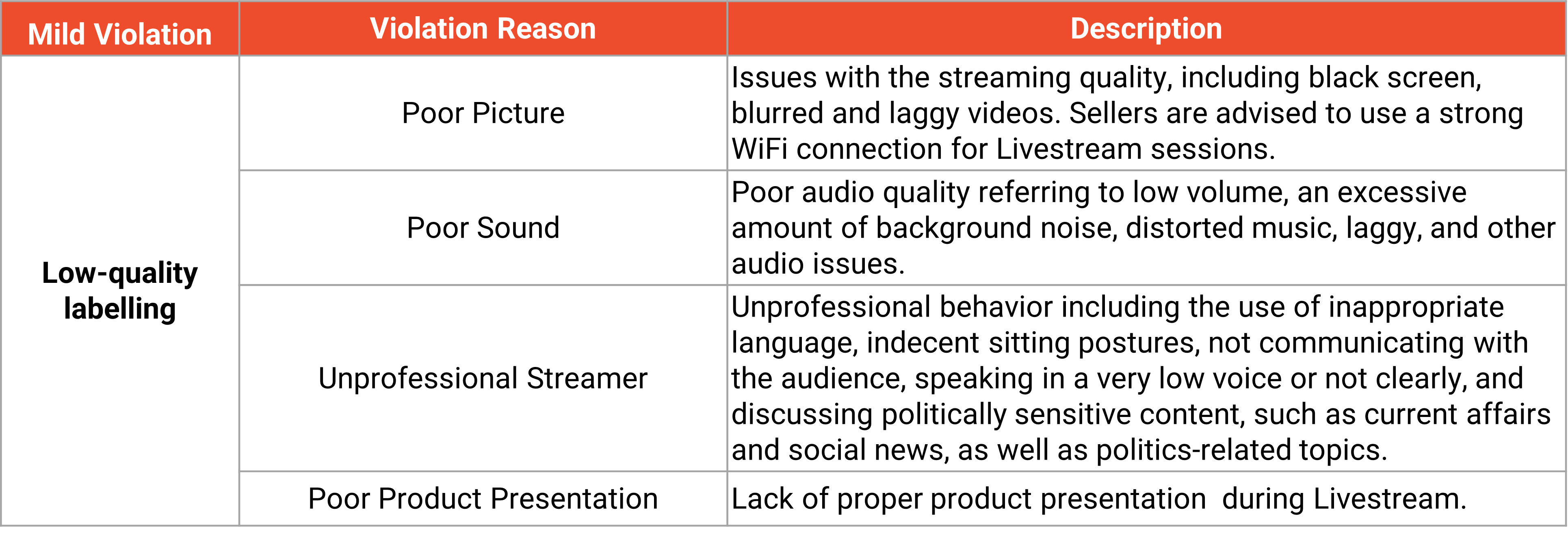 A Guidance to Shopee Connection