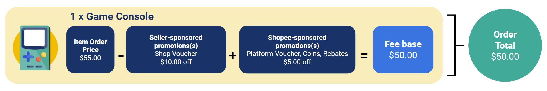 Calculation of seller fees | SG Seller Education [Shopee]