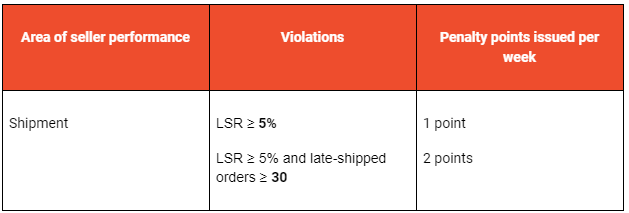 update-on-shopee-s-late-shipment-rate-policy