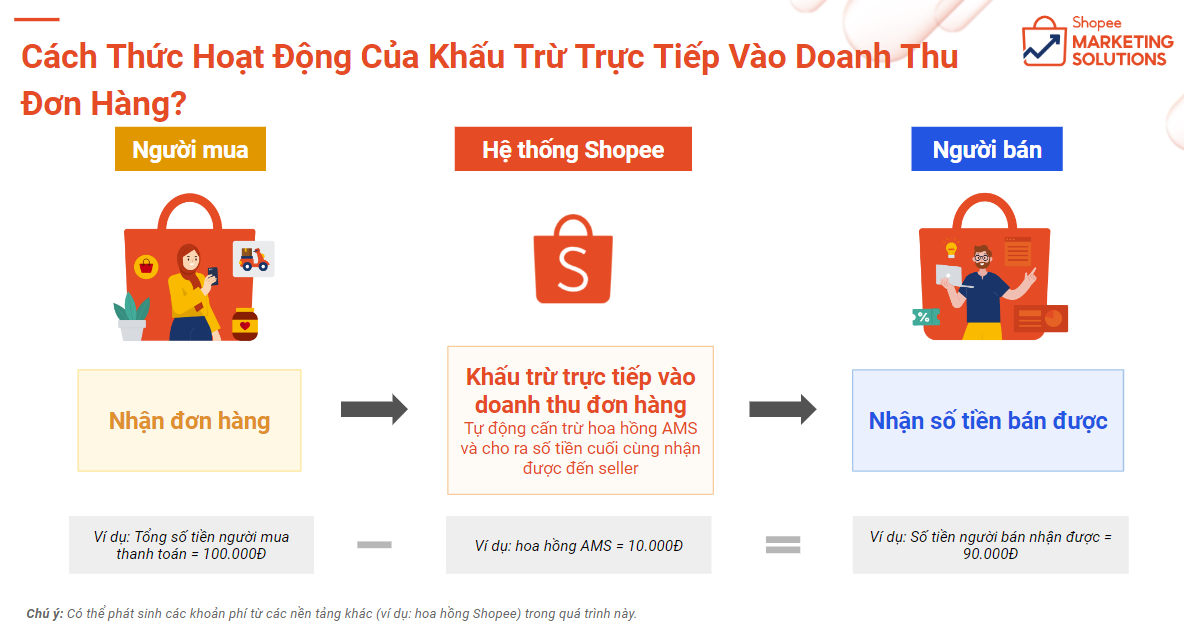 4. Quy định và chính sách hoa hồng từ Shopee